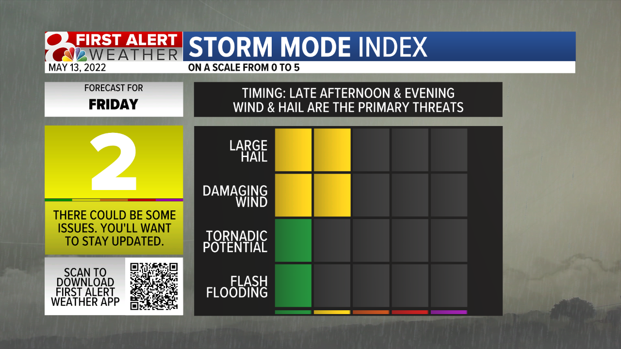 Storm Mode Index Severe.png